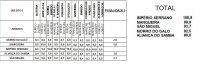 http://www.sambasul.com/novo/images/00002017-Uruguaiana/Desfiles/Planilha2Grupo/planilhaapuracao-2grupo.jpg